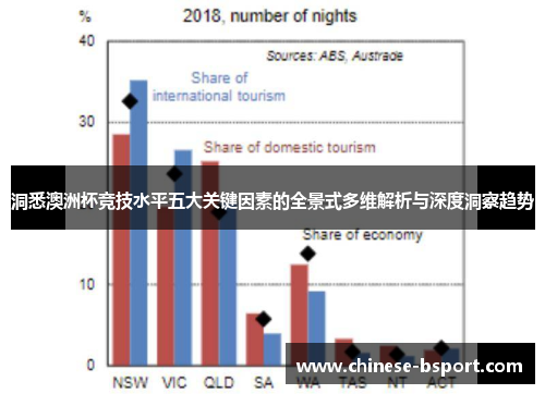 洞悉澳洲杯竞技水平五大关键因素的全景式多维解析与深度洞察趋势